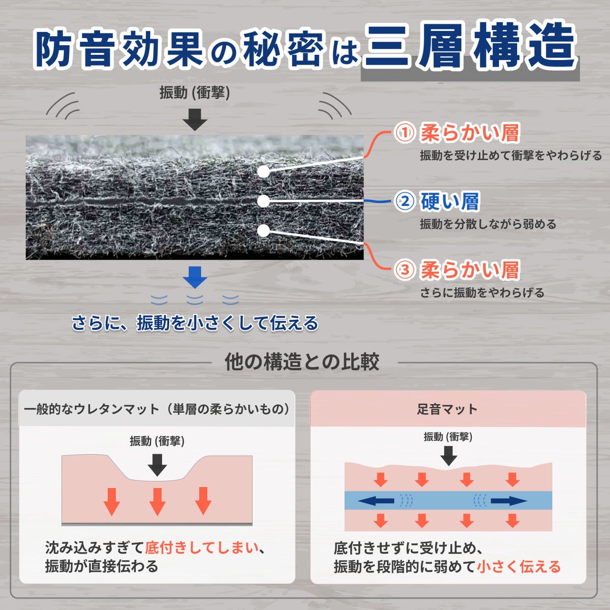 防音効果の秘密