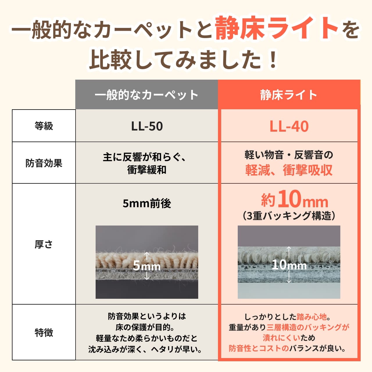 訳あり品】防音タイルカーペット 静床ライト 2枚セット | 防音専門ピア