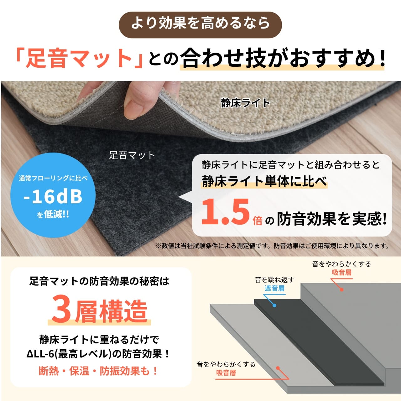 訳あり品】防音タイルカーペット 静床ライト 2枚セット | 防音専門ピア