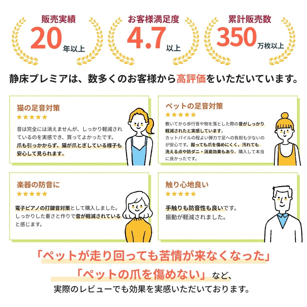 累計販売350万枚突破、お客様満足度4.7以上の実績を持つ防音マット。静床プレミアの信頼性と選ばれる理由。