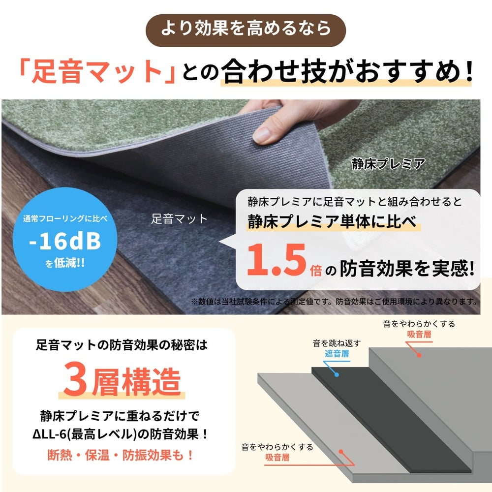 静床プレミアと足音マットを重ね敷きした断面図。より高い防音効果を求める方向けの2重防音対策。
