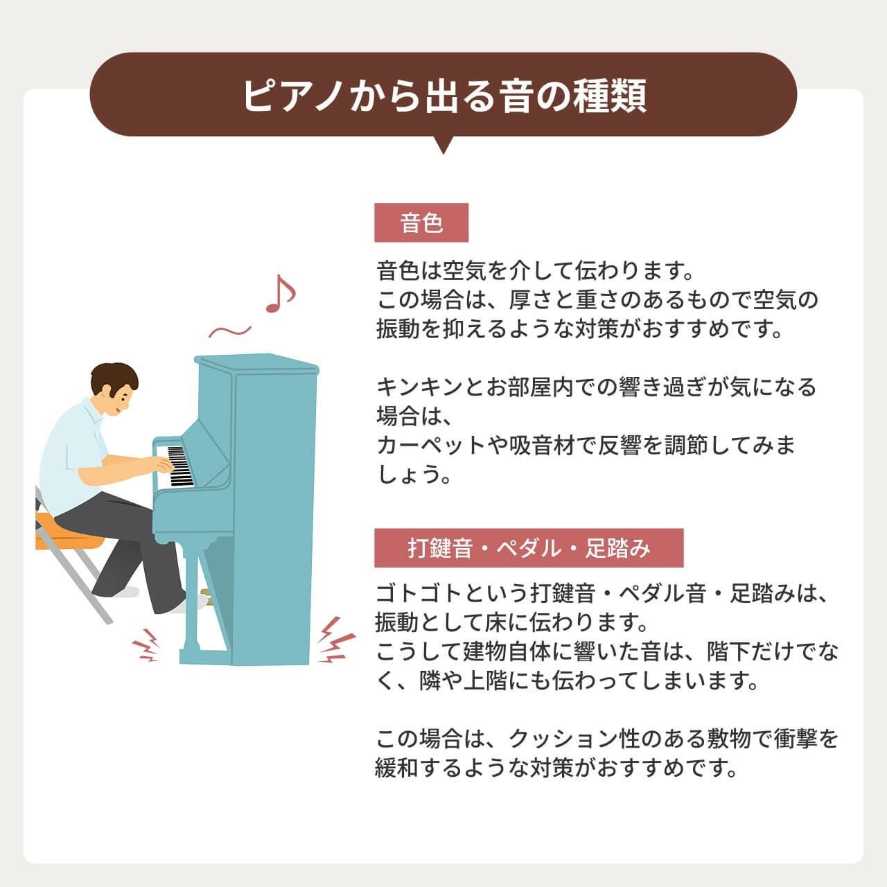 電子ピアノ用 床のかんたん防音セット 150cm×100cm | 防音専門ピアリビング