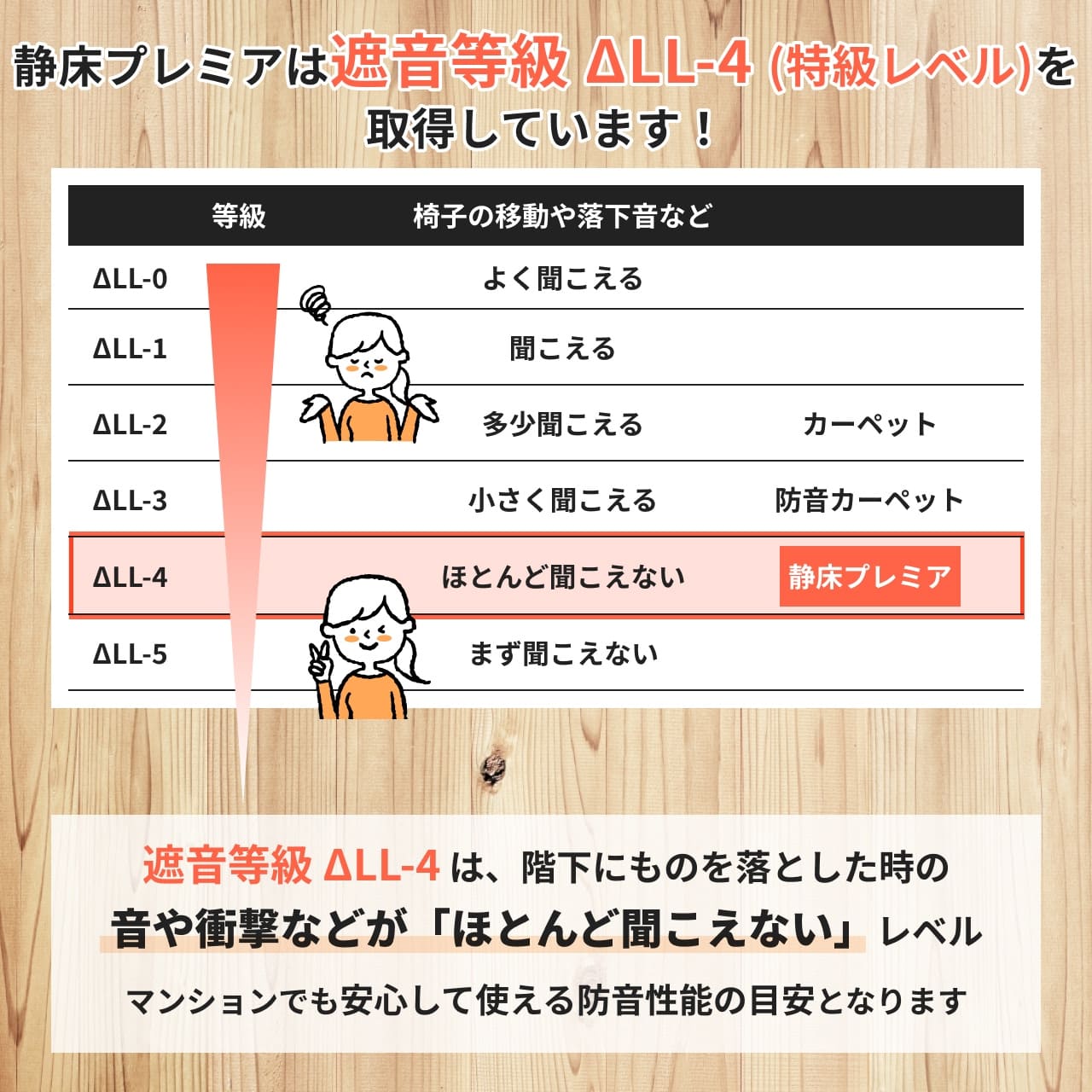 防音タイルカーペット 静床プレミア (3畳用 18枚セット 団地間, 50cm