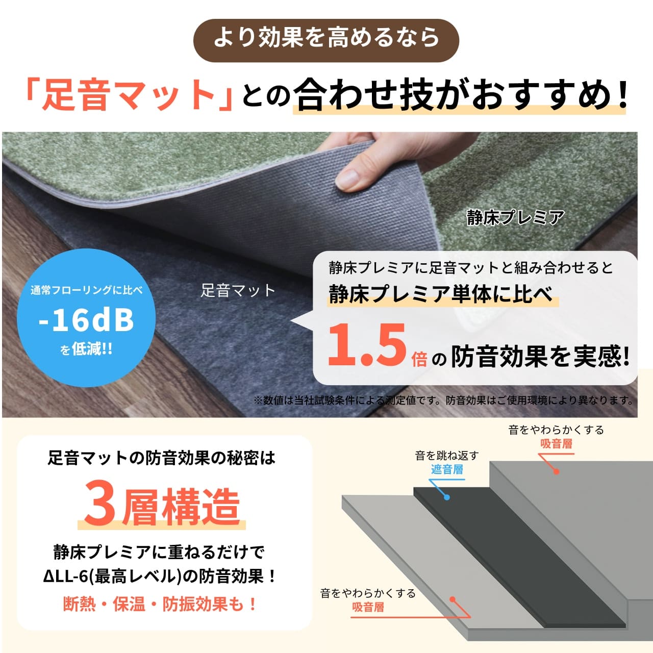 防音タイルカーペット 静床プレミア (3畳用 18枚セット 団地間, 50cm