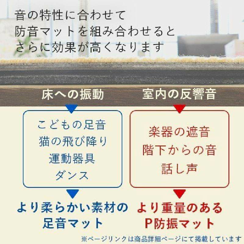 防音マットの組み合わせ