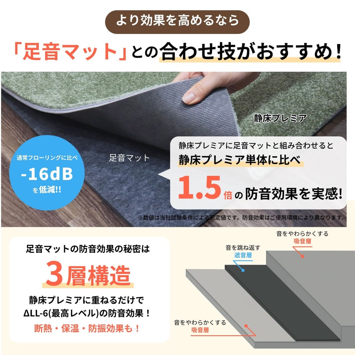 静床プレミアと足音マットを重ね敷きした断面図。より高い防音効果を求める方向けの2重防音対策。
