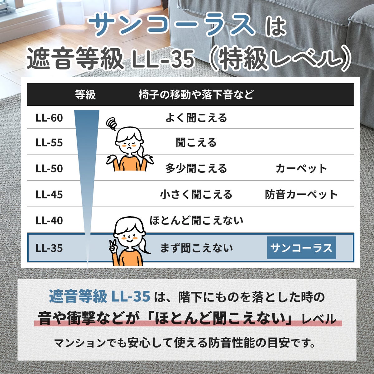 サンコーラスの遮音性能