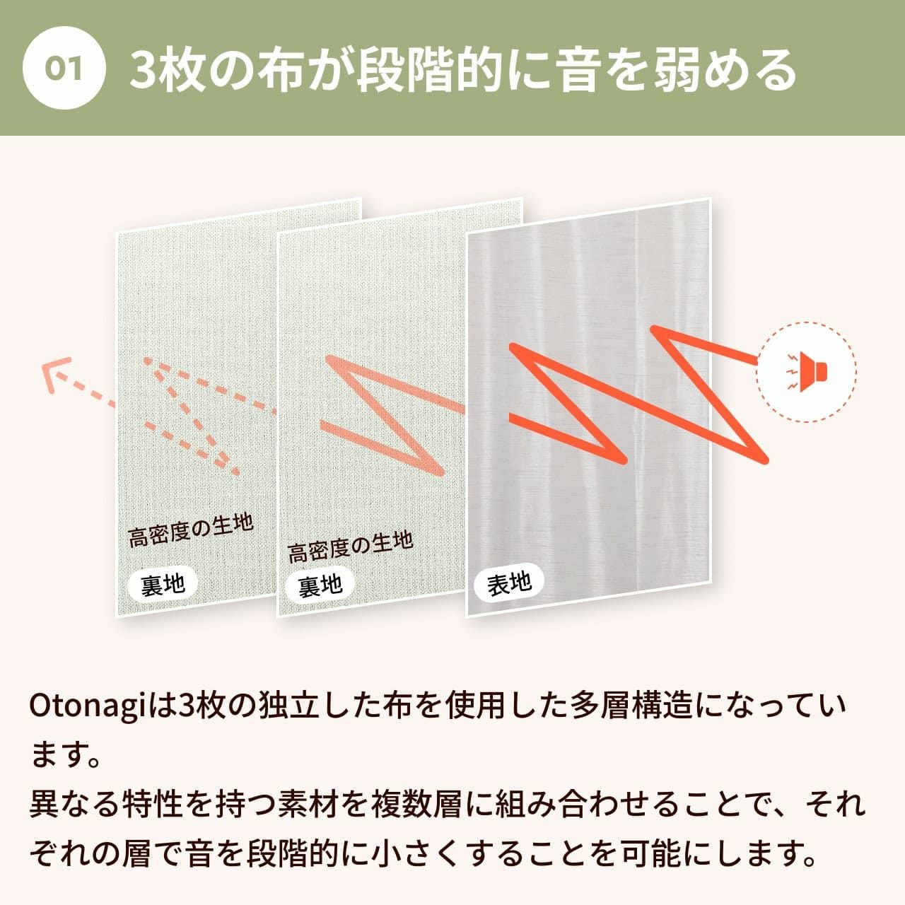 防音カーテン Otonagi (旧コーズプレミア) 幅110cm×丈200cm 2枚組 多層