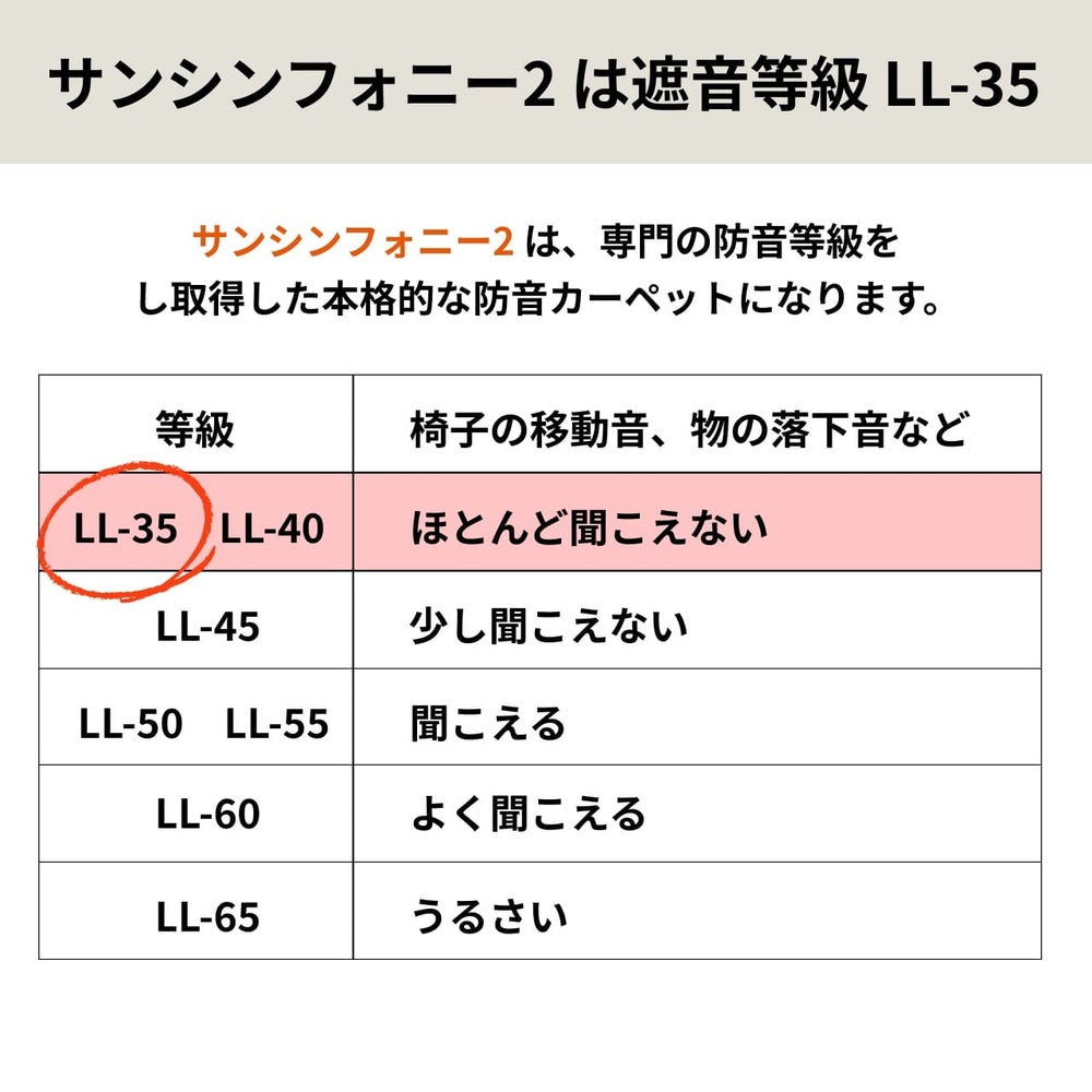 サンシンフォニー２について