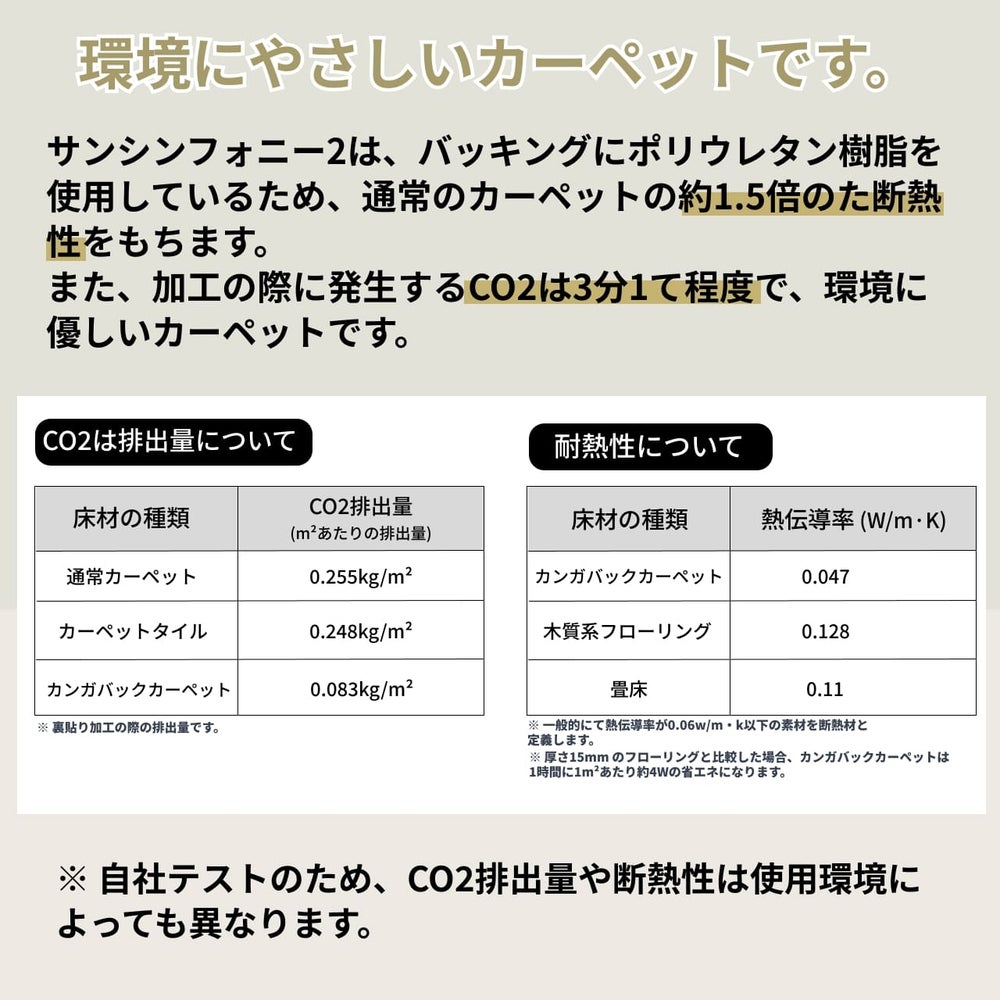 サンシンフォニー2について