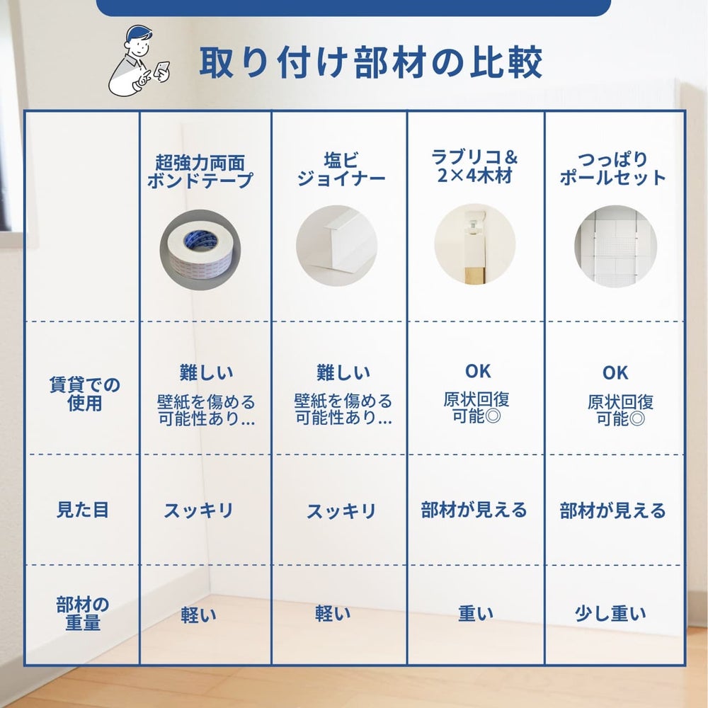 選べる4種の取り付け部材