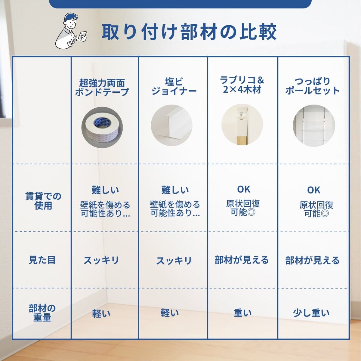 選べる4種の取り付け部材