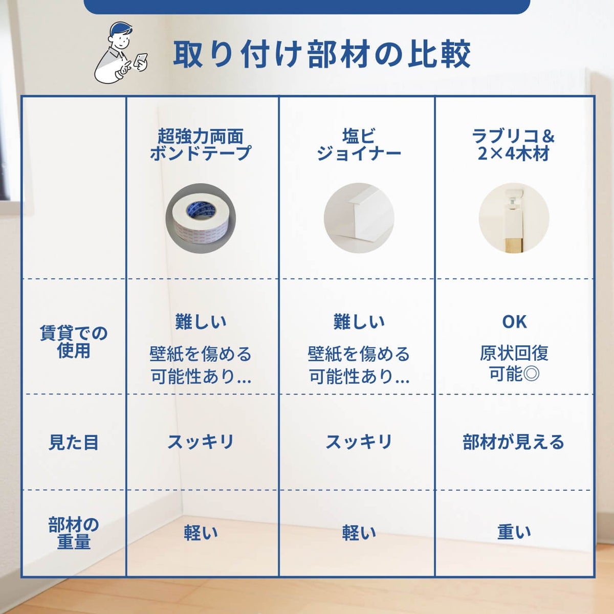 選べる4種の取り付け部材
