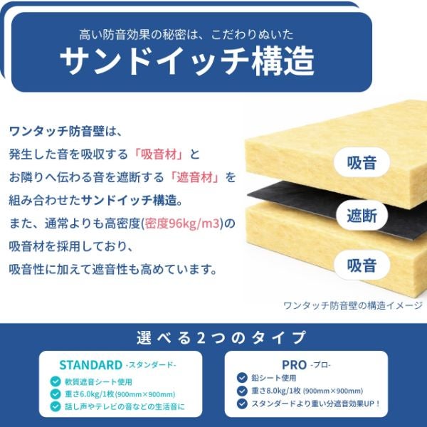 ワンタッチ防音壁セット プロ 部材:ラブリコ 幅1801-2700mm 高さ2401