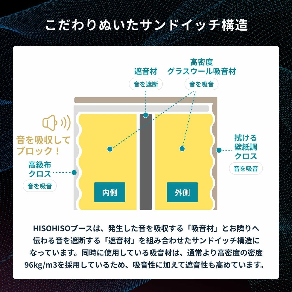 HISOHISOブースの構造