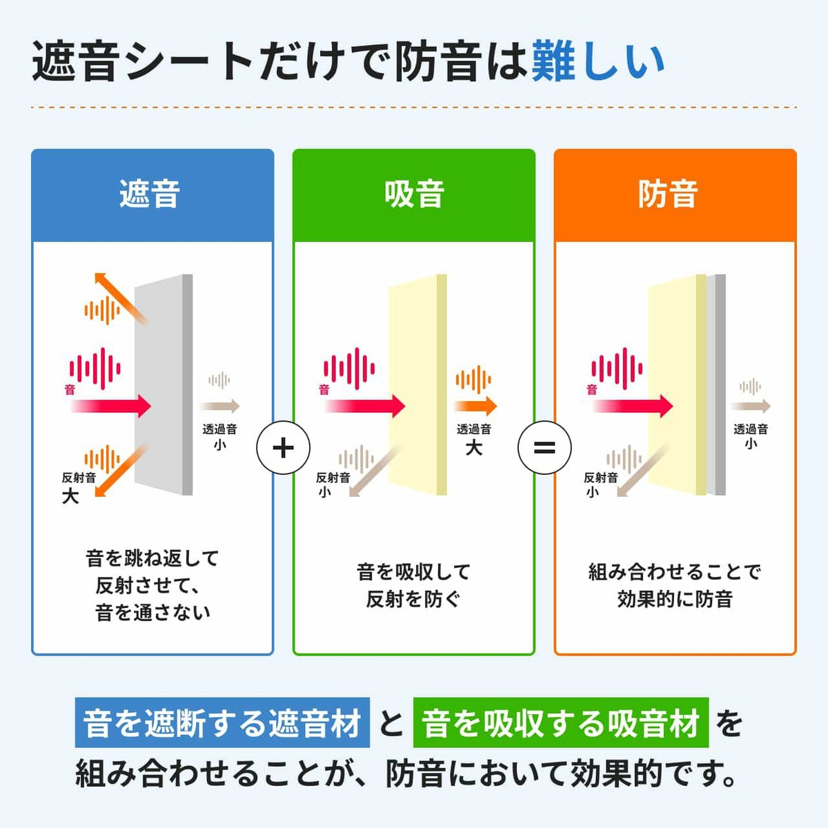 ノイズストップ15について