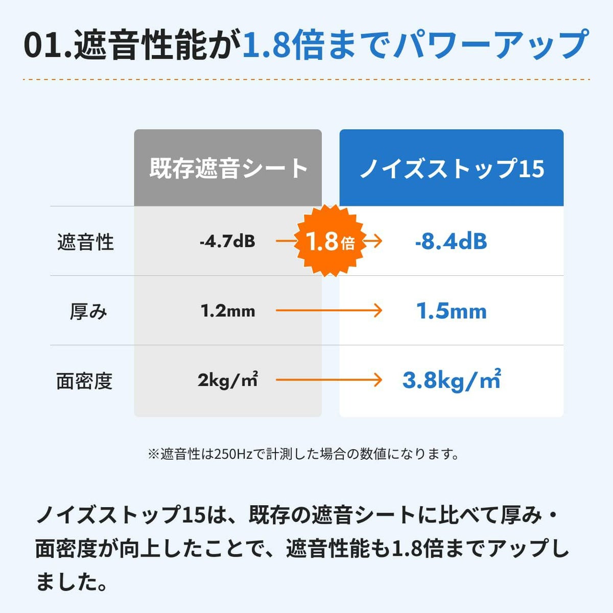 ノイズストップ15について