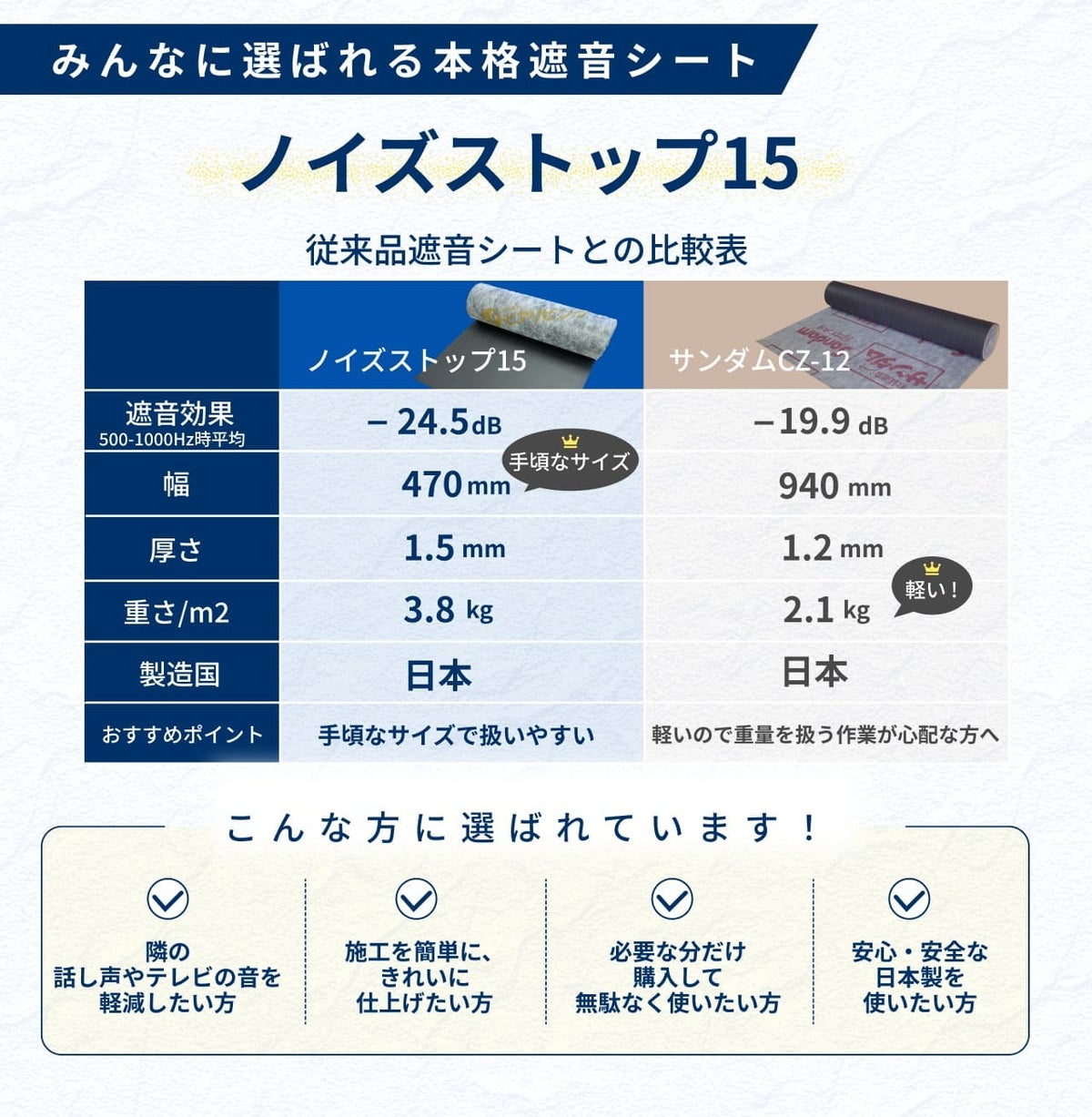 ノイズストップ15について