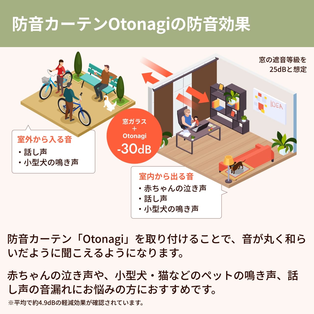 訳あり品】防音カーテン Otonagi (旧コーズプレミア) 幅110cm×丈200cm
