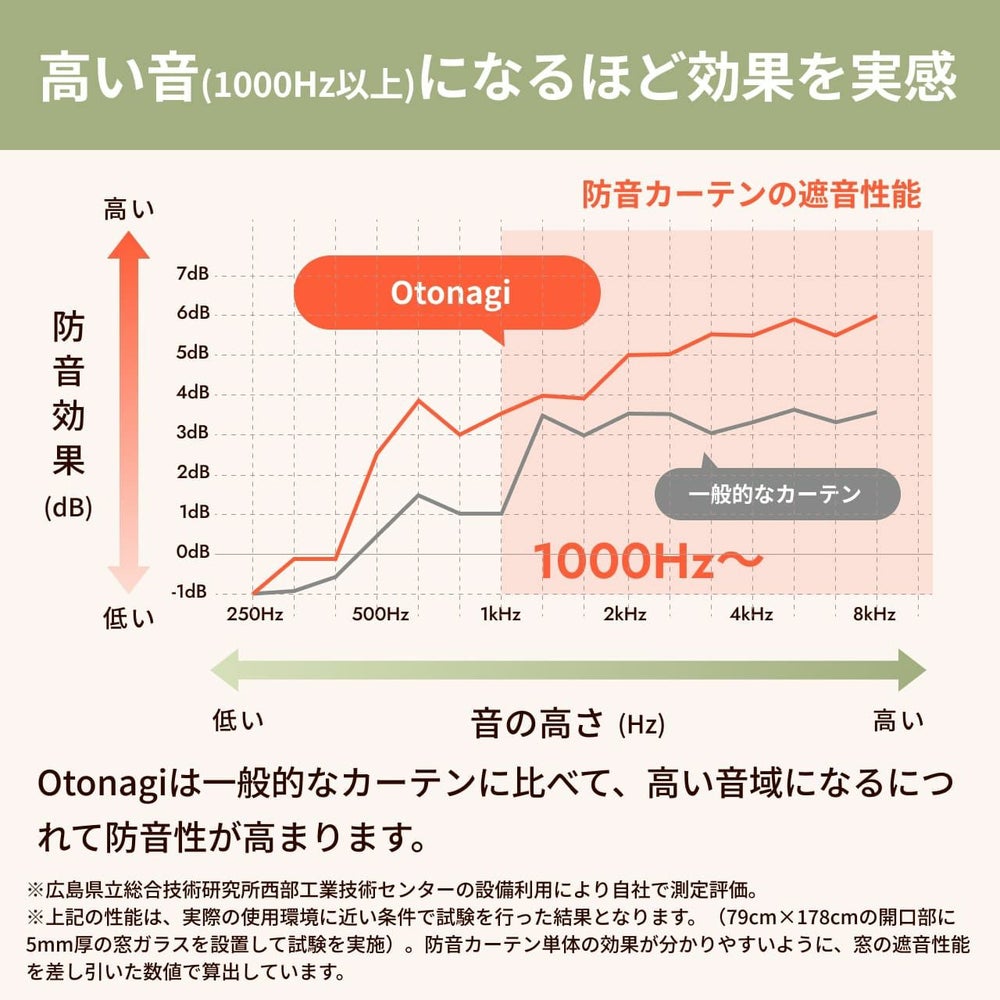 コーズプレミアの特徴3