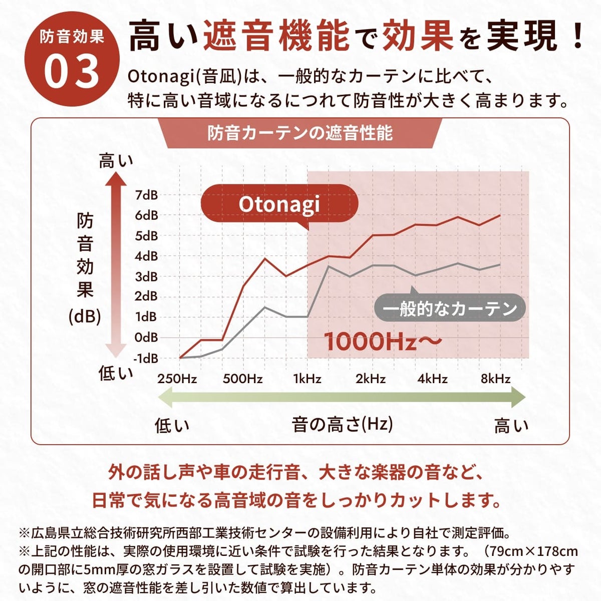 高い音になるほど効果を実感