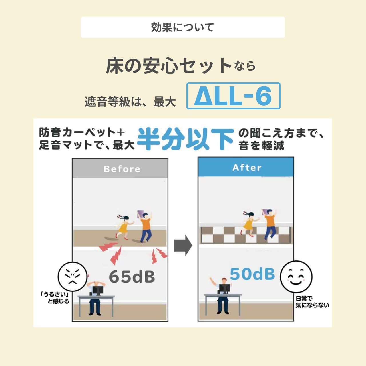 防音マットセット 静床ライト 8枚 足音マット 4枚 | 防音専門ピアリビング