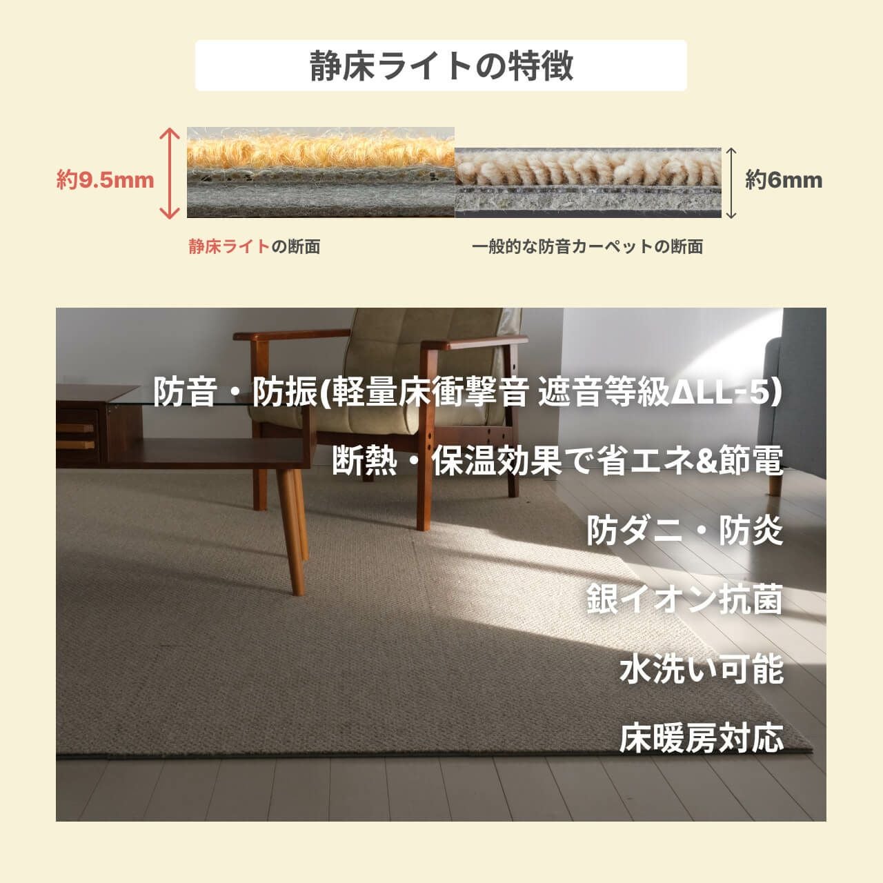 防音マットセット 静床ライト 8枚 足音マット 4枚 | 防音専門ピアリビング