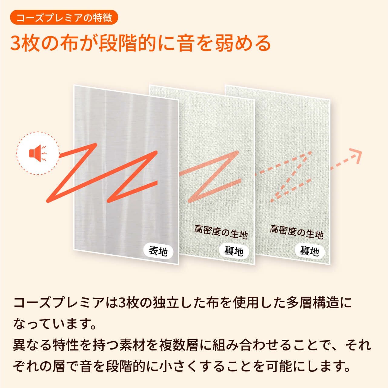 コーズプレミア　幅110cm×丈200cm 2枚 遮熱遮音遮光　防音ライナー付 000000004865-01.jpg?size=xs&w=