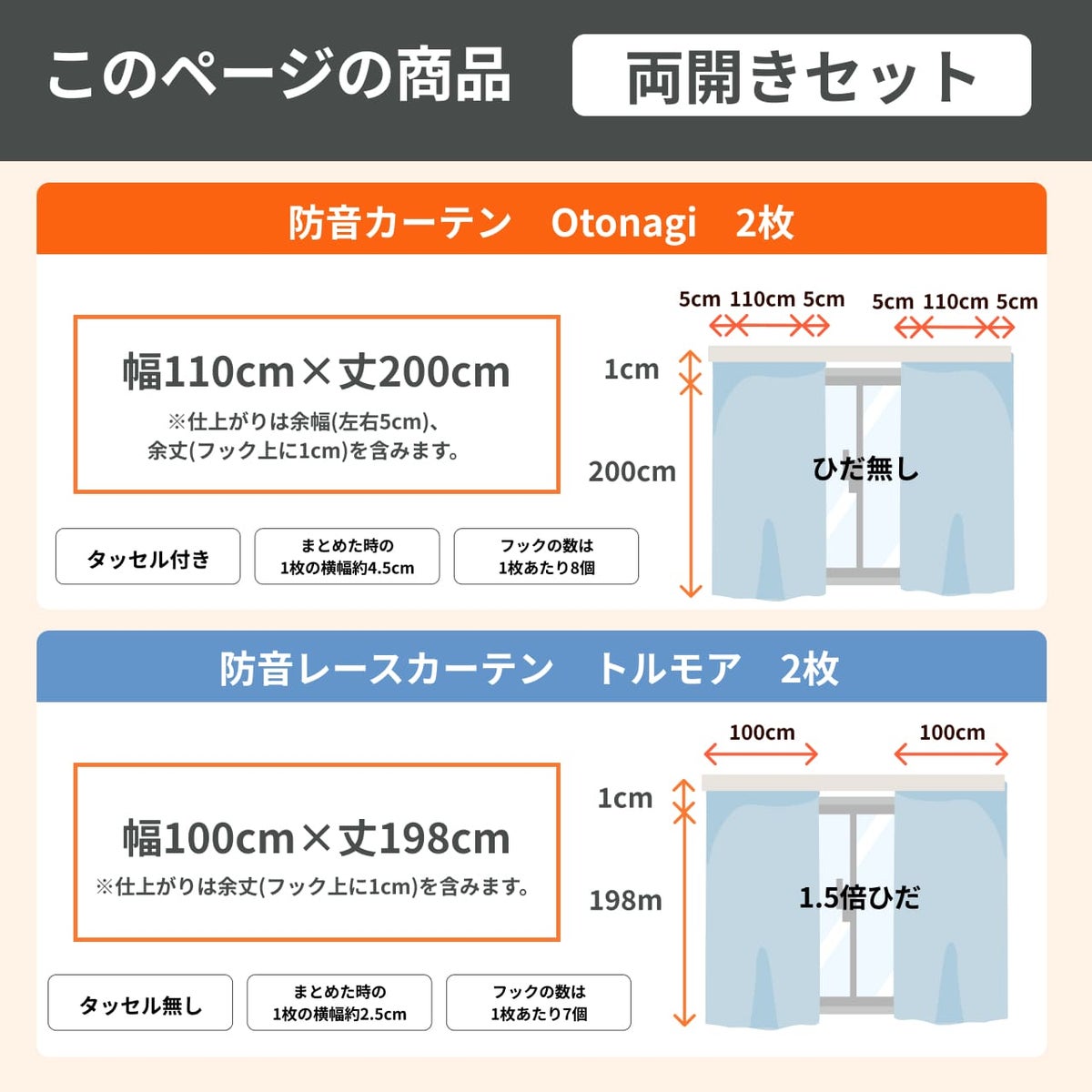 防音セット内容