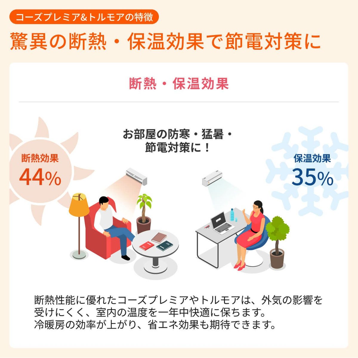 防音セットについて