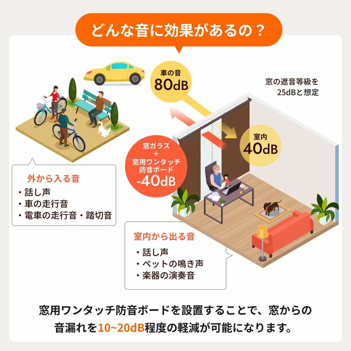 どんな音に効果があるの？